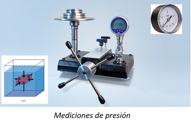 Mediciones de presión